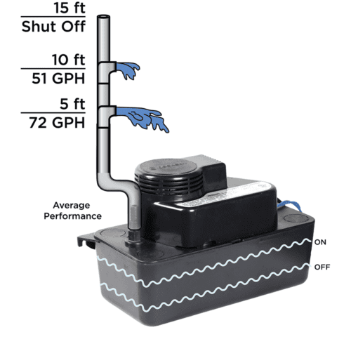 Cb151lsul beckett condensate pumps & accessories jackson systems 10776