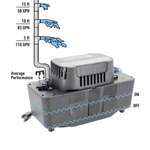 BK222UL Beckett Condensate Pumps & Accessories Jackson Systems 10782