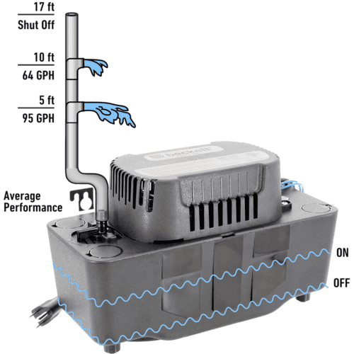 BK171UL Beckett Condensate Pumps & Accessories Jackson Systems 10788